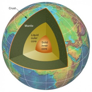 Dumb Probes & Nuclear Fuel, Sinking to the Centre of the Earth, Melting ...